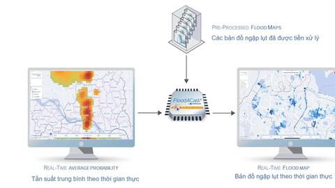 Hướng tới cảnh báo ngập lụt theo thời gian thực