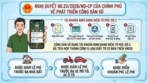 Triển khai Nghị quyết số 66.22/2026/NQ-CP về phát triển công dân số